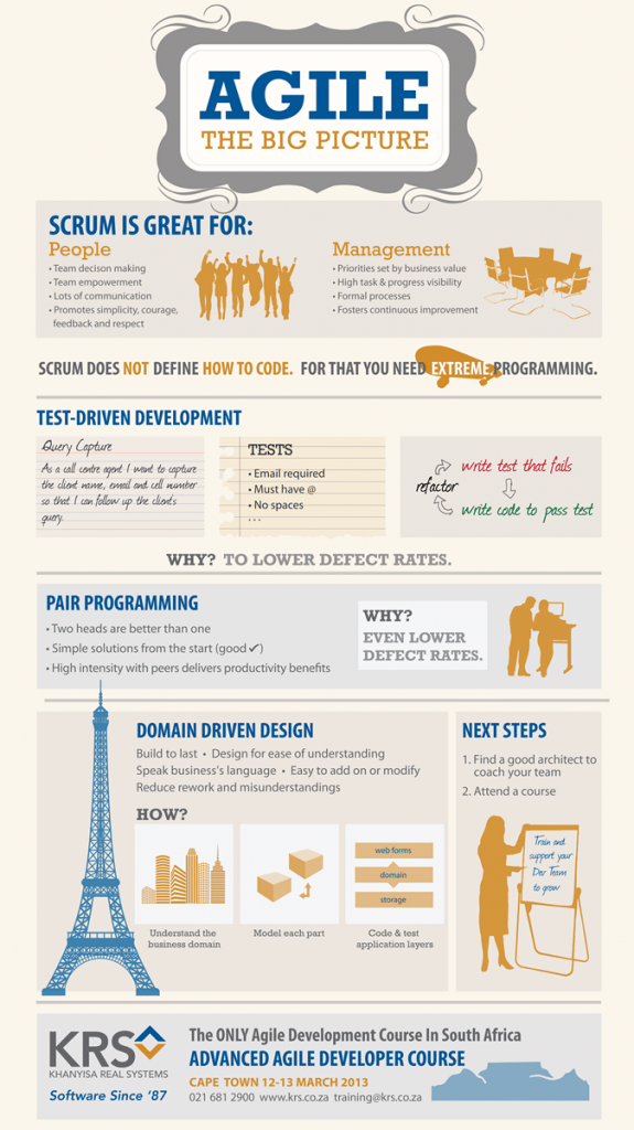 Agile Developers Infographic KRS infographic on agile